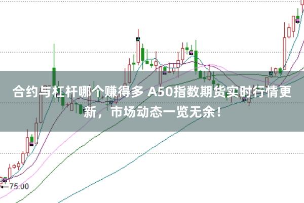 合约与杠杆哪个赚得多 A50指数期货实时行情更新,市场动态一览无余!