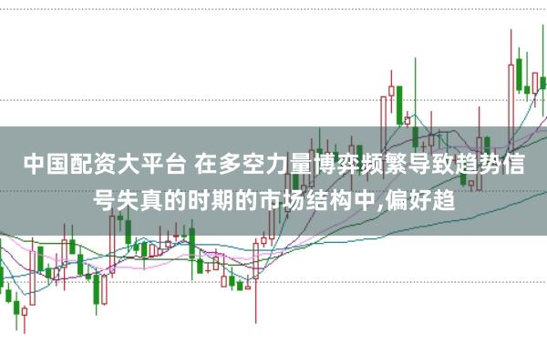 中国配资大平台 在多空力量博弈频繁导致趋势信号失真的时期的市场结构中，偏好趋