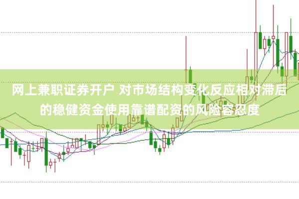 网上兼职证券开户 对市场结构变化反应相对滞后的稳健资金使用靠谱配资的风险容忍度