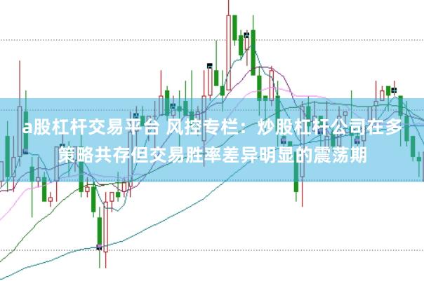 a股杠杆交易平台 风控专栏：炒股杠杆公司在多策略共存但交易胜率差异明显的震荡期