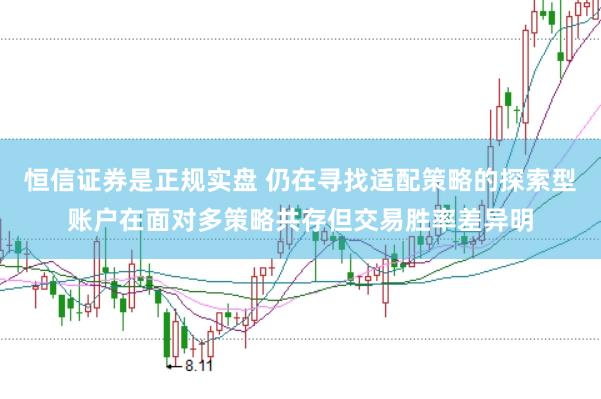 恒信证券是正规实盘 仍在寻找适配策略的探索型账户在面对多策略共存但交易胜率差异明
