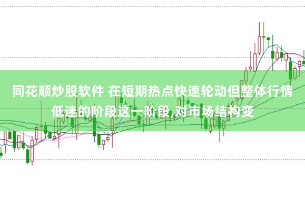 同花顺炒股软件 在短期热点快速轮动但整体行情低迷的阶段这一阶段,对市场结构变