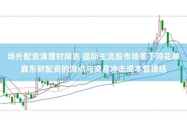 场外配资清理时间表 国际主流股市场景下同花顺鑫东财配资的滑点与交易冲击成本管理结