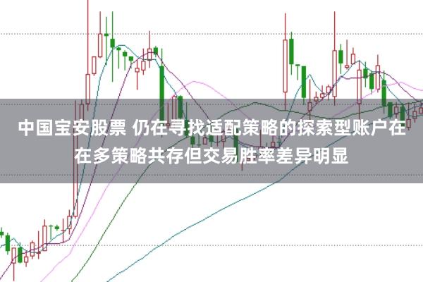 中国宝安股票 仍在寻找适配策略的探索型账户在在多策略共存但交易胜率差异明显