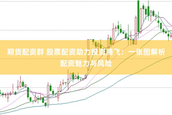 期货配资群 股票配资助力投资腾飞：一张图解析配资魅力与风险